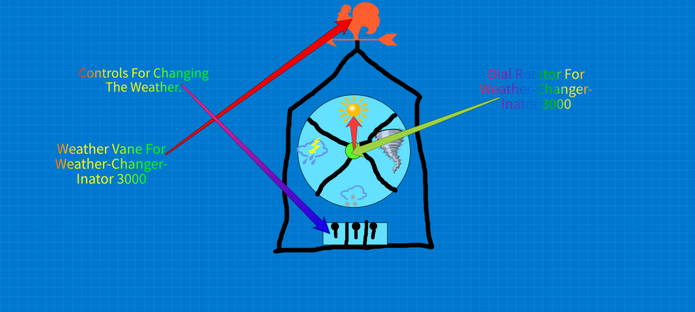 Weather-Changer-Inator 3000 : Little Inventors